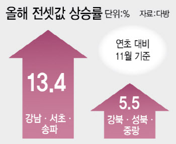 전세도 ‘그사세’…성북 래미안길음 0건 VS 송파 리센츠 129건