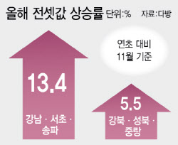 전세도 ‘그사세’…성북 래미안길음 0건 VS 송파 리센츠 129건
