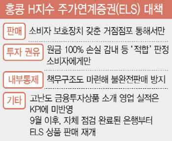‘2조원 과징금’ ELS 제재심…은행권 자율배상 어필