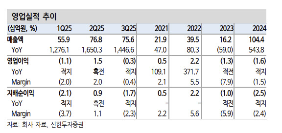아이티센피엔에스, 수익성 개선이 관전 포인트-신한