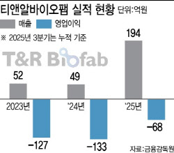 티앤알바이오팹, 내년 흑자전환 자신하는 까닭은