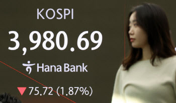 ‘오라클 쇼크’에 사천피 또 깨져…코스피, 3980선