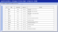올해도 최대 매출 달성 노리는 삼성바이오에피스...비장의 카드는?