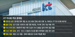KT이사회 막전막후…조승아 이사 사퇴에 ‘전원 사퇴론’ 부상[only이데일리]