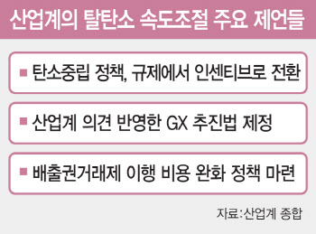 세계는 탈탄소 급제동…'에너지 외딴섬' 자초하는 韓