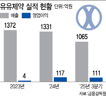 동물의약품 사업에 승부수 던진 유유제약..."美현지화 속도"