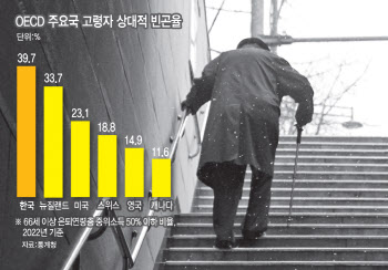 내년 고령자 위한 '삶 지표' 나온다…정책 추진 탄력[only 이데일리]