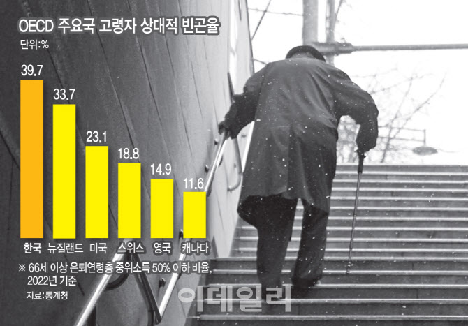 오래 살지만 가난합니다 노인의 삶 들여다본다 썸네일