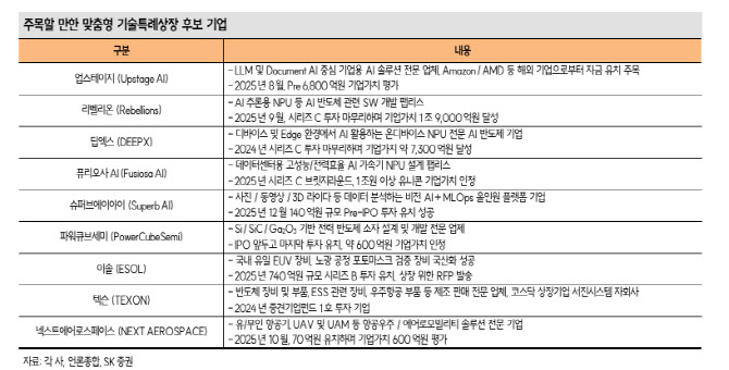 "코스닥 활성화 대책, 시총 상위에 기관 자금 우선 유입" - 뉴스 썸네일 이미지