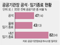 체코원전 손님 왔는데 수장없이 맞은 한수원