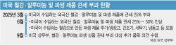 이슈