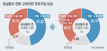 [마켓인]‘1.7% 격차’ 좁힌 고려아연…MBK·영풍, 남은 5일 시나리오는