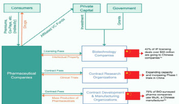 "3년 뒤 中에 뒤쳐질 수도"... 美바이오기술 국가안보위의 경고[제약·바이오 해외토픽]