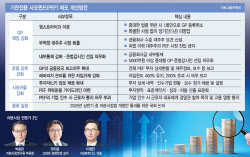 ‘홈플러스 사태’가 던진 질문...PEF 합리적 규제 방향은