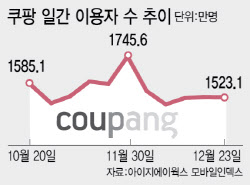 정부와 전면전 선포…쿠팡의 배짱 뒤엔 '이것'있다
