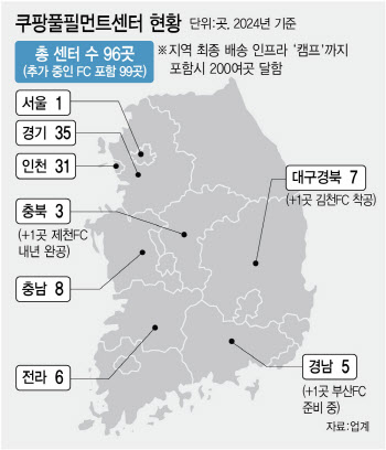 편리함에 길들여진 대한민국…악재에도 ‘탈팡’ 희미한 이유