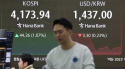 환율, 장중 1430원 초반대로 안착…정부 ‘전방위 달러 매도’