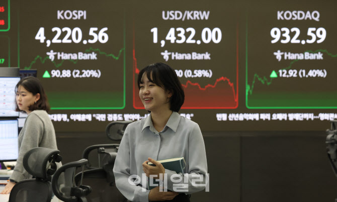 코스피-코스닥 동반 상승                                                                                                                                                                           