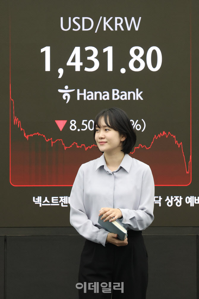 환율, 연이은 하락                                                                                                                                                                                 