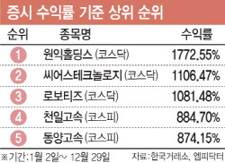 연 1772% '불기둥' 이유 있었네…"반도체·로봇 내년도 유망"