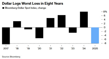 원·달러 환율, 새해엔 좀 나아질까…"달러화, 약세 전망"