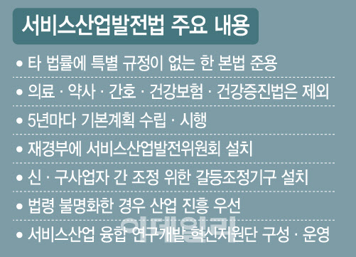 정부, 15년 숙원 푼다…서발법 제정 궤도 올랐다