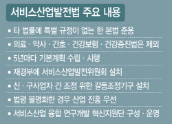 정부, 15년 숙원 푼다…서발법 제정 궤도 올랐다