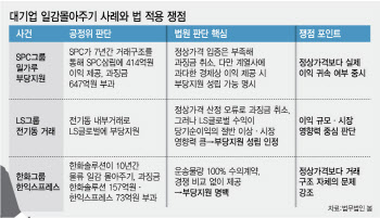 공정위, 일감몰아주기 정조준…집행 속도낸다[only 이데일리]