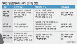 공정위, 일감몰아주기 정조준…집행 속도낸다[only 이데일리]