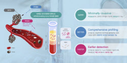 [2026 유망바이오 톱10] '액체생검' 아이엠비디엑스, 올해 매출 100억·흑자 전환 예고③