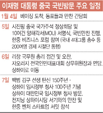 재계 총수들 속속 방중 사절단 출국…"좋은 성장 실마리"(종합)