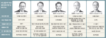 5대 금융회장 "새해 반도체 등 수출·내수 회복"…금리·환율 안정