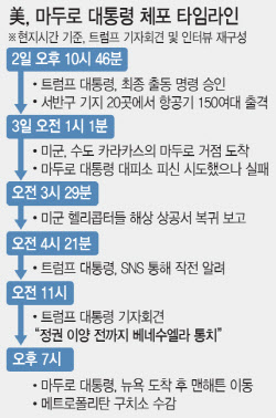 폭격기·드론 150대 투입…'13년 독재' 3시간 만에 무너졌다