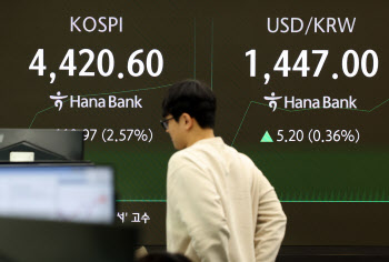 환율, 장중 1450원 턱 밑까지 상승…저가매수·美주식 환전 수요