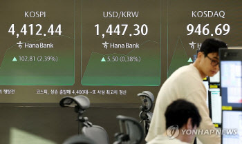 외인 1조 ‘사자’에 코스피 4400선 질주…삼전, 6%대 급등