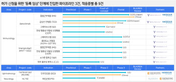 '바토클리맙' 상용화 삐걱…한올바이오파마 "일본 카드 남았다"