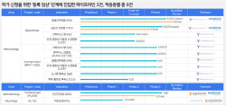 '바토클리맙' 상용화 삐걱…한올바이오파마 "일본 카드 남았다"