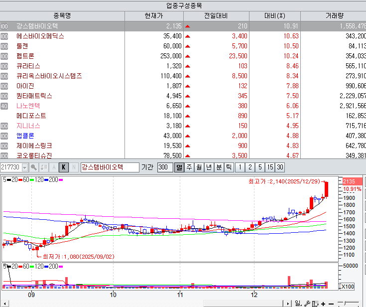툴젠, 원천기술 인정받으며 미·EU 특허 등록에 재평가[바이오맥짚기] - 뉴스 썸네일 이미지