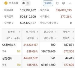 “수익률 377%, 4억 벌었다”…삼전·하이닉스 18년 장투 인증
