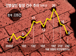 긴 병에 가족까지 벼랑 끝…"돌봄, 개인 아닌 사회적 책임 전환 시급"