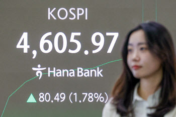 [속보]코스피, 4600선 돌파 …또 ‘사상 최고치’