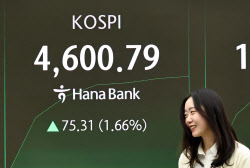 코스피, 오후 하락 전환…장중 첫 4600선 돌파 후 한때 4500선 반납