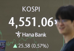 [속보]코스피, 0.57% 오른 4551.06 마감…종가 최고치 경신