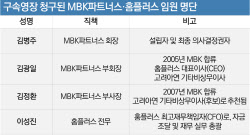 [마켓인]벼랑 끝 MBK…홈플러스 회생·고려아연 분쟁 ‘시계제로’