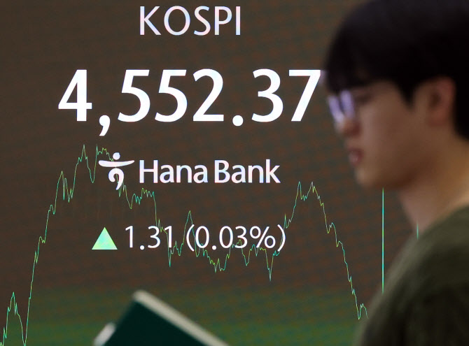 연기금, 코스피 팔고 코스닥 샀다…'천스닥' 마중물 될까