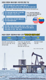 유가 낮춰 고물가 민심 달래기…트럼프, 베네수 국영 석유사 통제 노림수