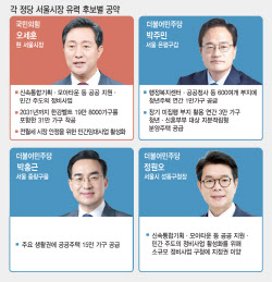 주택공급이 서울시장 결정한다…'민간vs공공' 후보별 해법은 갈려