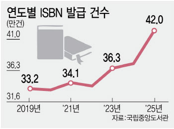 AI로 일주일만에 뚝딱, 온국민 출판시대 개막[only 이데일리]