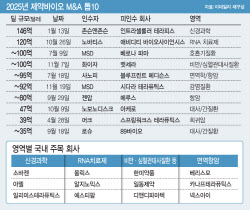 올해 주목되는 글로벌 바이오시장 키워드 '신경질환·항암·비만'