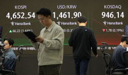 코스피, 4652.54까지 오르며 장중 최고치 경신…'4600선' 안착